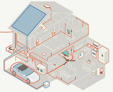 House wiring